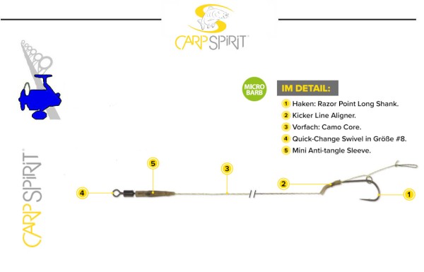 CARPSPIRIT Razor point rig - Blow Back Rig - versch. Gr.