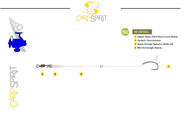 CARPSPIRIT Razor point Rig - Fluorocarbon ´D´ Rig - 25lb - versch. Gr.